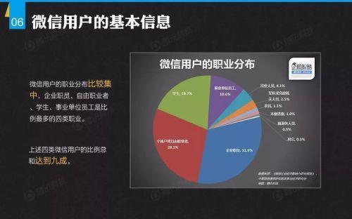 關于小程序創業，你必須掌握的11點認知