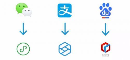 關于小程序創業，你必須掌握的11點認知