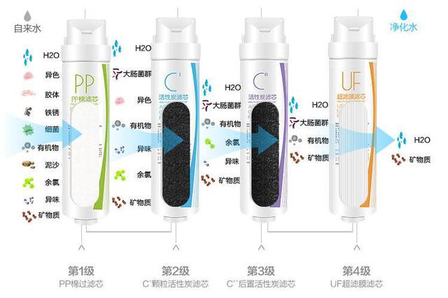 家用凈水機教你如何正確挑選哦~掌握這些要點才能避免被坑