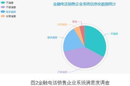 電話銷售系統的四大功能？遠見網幫你解析！