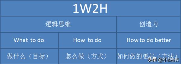 APP創意推廣計劃方案