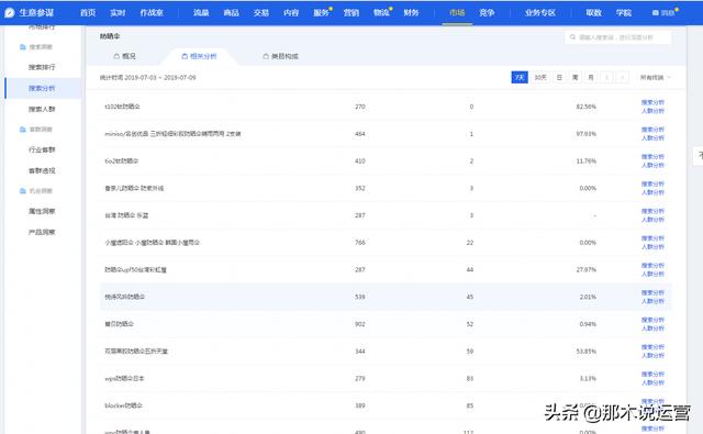 淘寶電商：淘寶新手如何分析市場選擇合適的類目？