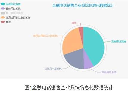 電話銷售系統的四大功能？遠見網幫你解析！