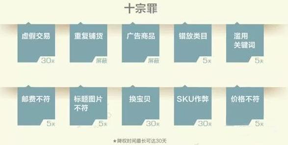 淘寶電商：小白如何快速提高淘寶店鋪排名？