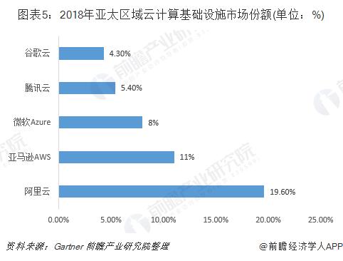 阿里云VS騰訊云 誰才是中國未來的云計算之王？