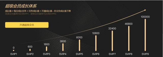 一文講透會員制電商的三種模式