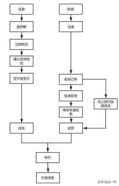 閑魚如何引流日入3000元