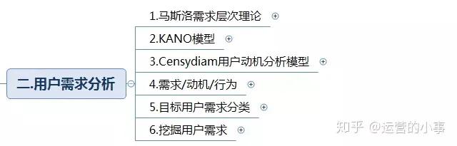 新媒體的六種營銷策略
