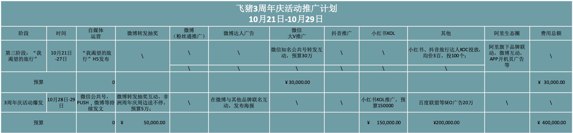 周年慶活動策劃推廣方案