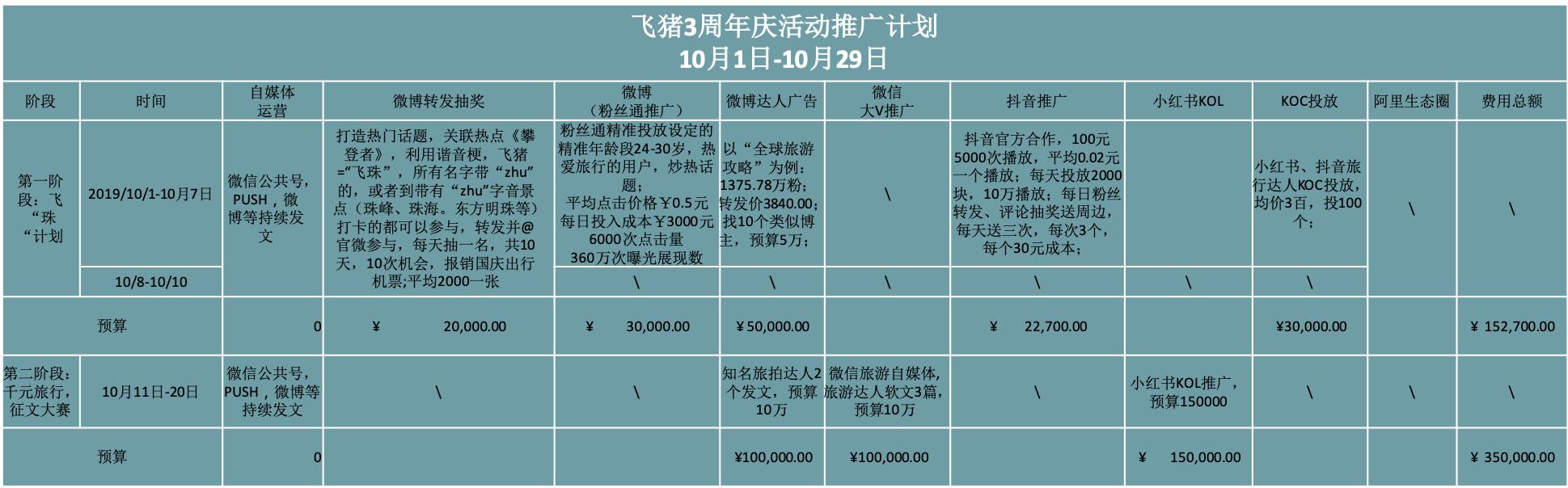 周年慶活動策劃推廣方案
