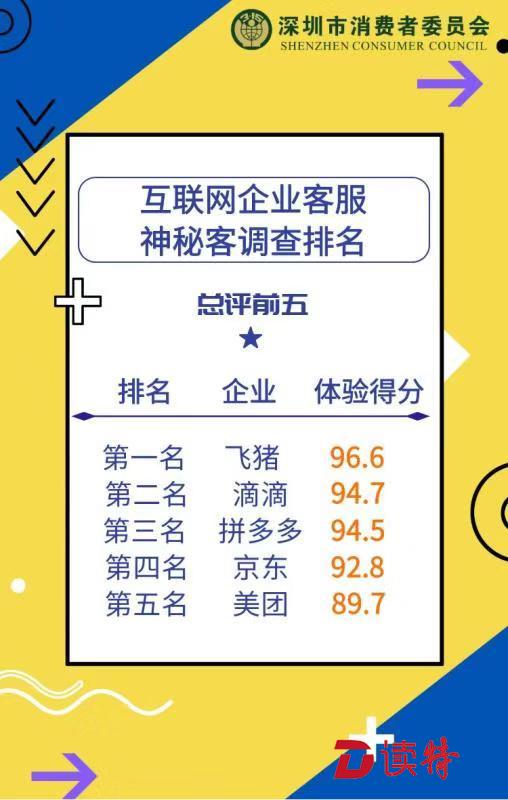 客服系統排行對比，客服系統軟件安全性如何
