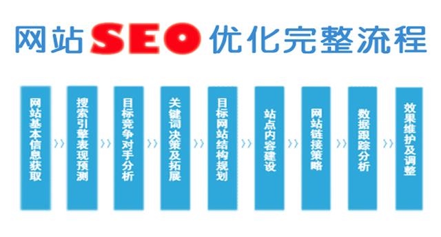 什么是SEO搜索引擎優化-科普篇