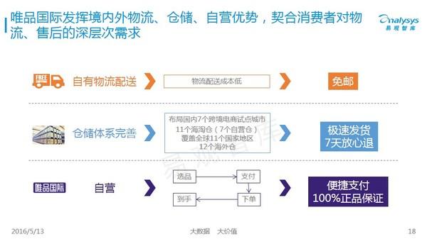 跨界電商十年之變，電商如何才能玩轉“海淘”？