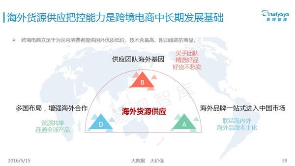 跨界電商十年之變，電商如何才能玩轉“海淘”？