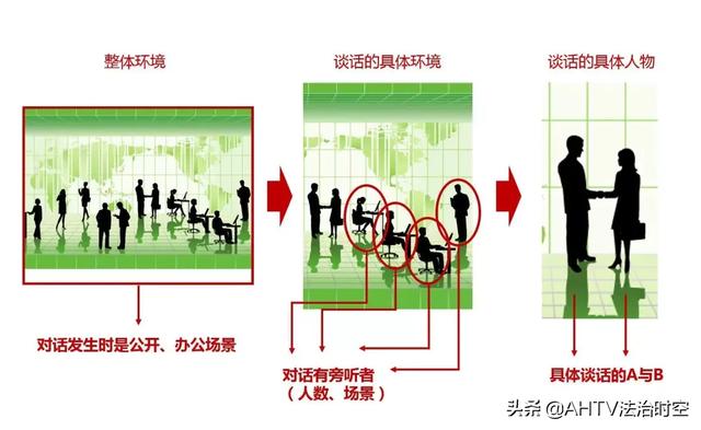 新證據規則來了！已刪除的短信、微信聊天記錄如何恢復？一定要知道