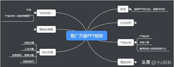 APP創意推廣計劃方案