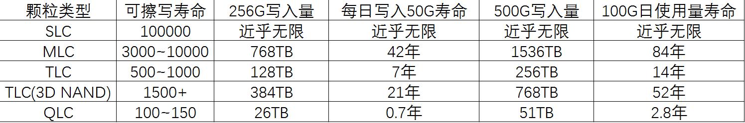 從小白到達人，硬盤種類如何選擇只看這一篇就夠了
