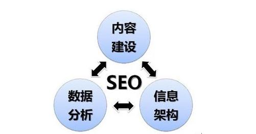 什么是SEO搜索引擎優化-科普篇