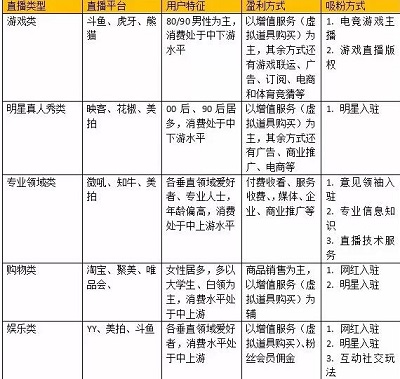 抖音開直播有什么要求，現在抖音一共有三種開直播的方法