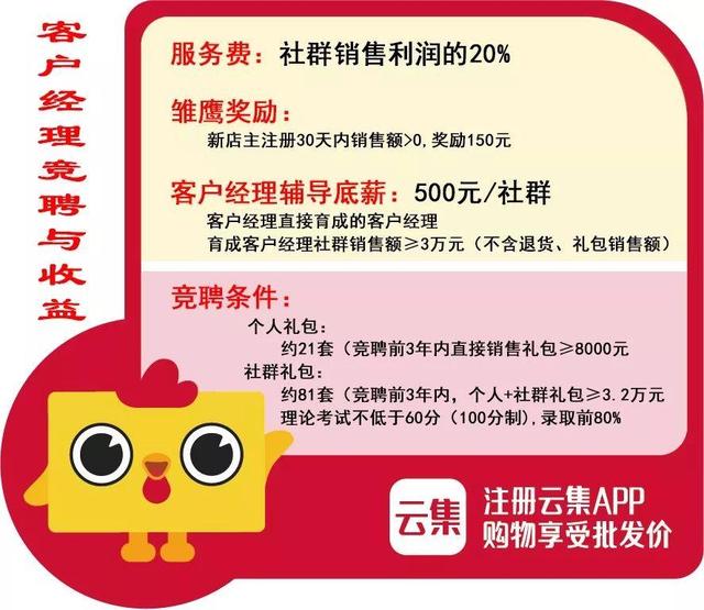 云集會是下一個拼多多嗎？律師稱其分銷模式類似傳銷