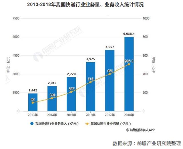 快遞小哥待遇被砍？京東回應取消底薪改提成：很多人工資超8000元