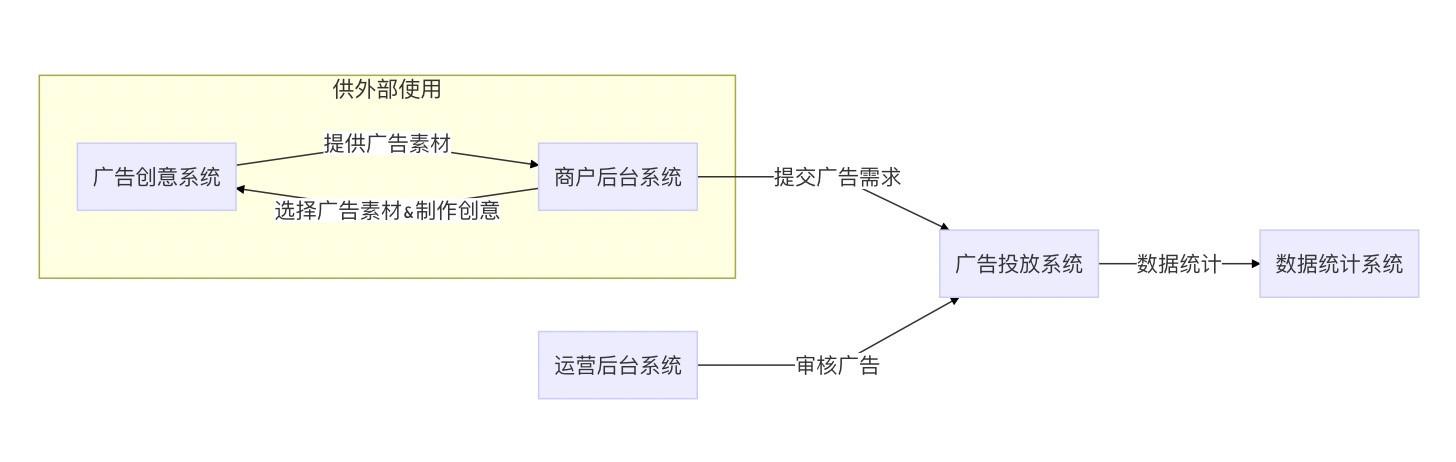 廣告萌新看過來，帶你了解廣告投放