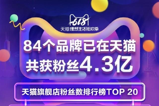 天貓旗艦店粉絲數排行榜公布:第一竟然是它
