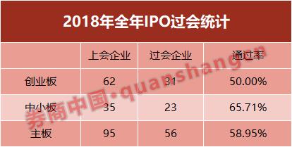 創業板IPO連續6家公司被否！今年30家上會僅20家通過，背后是何原因