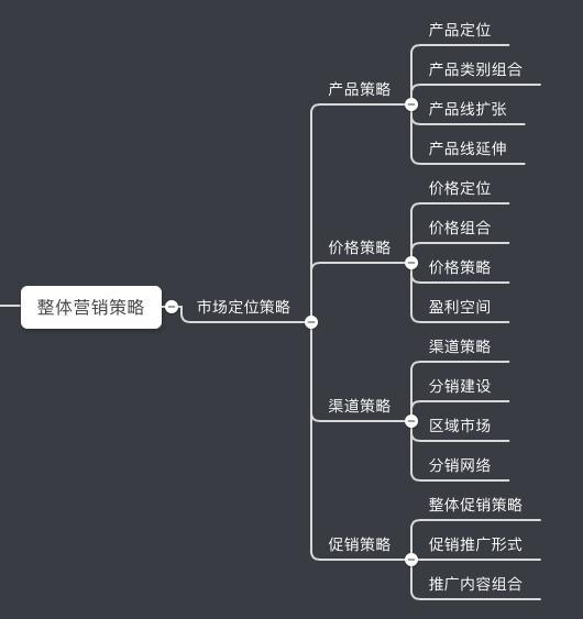 七個步驟，輕松制定一份完整的營銷計劃方案