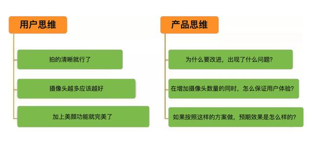關于產品思維和用戶思維，你需要知道這5點
