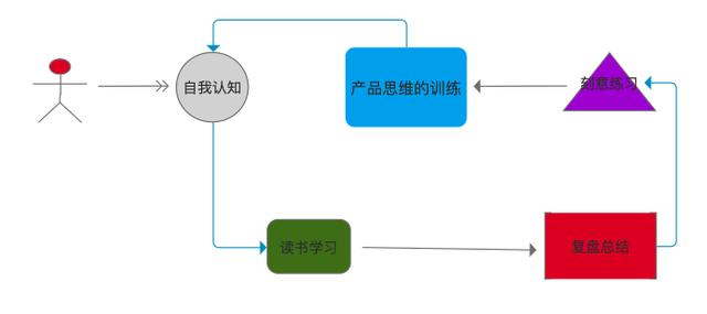 關于產品思維和用戶思維，你需要知道這5點