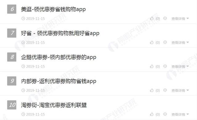 2019年淘寶優惠券APP排行榜