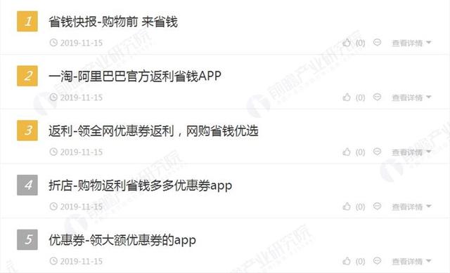 2019年淘寶優惠券APP排行榜