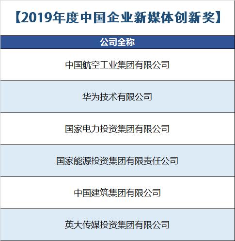 2019年中國企業新媒體榜單！