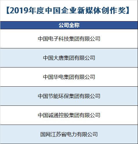 2019年中國企業新媒體榜單！