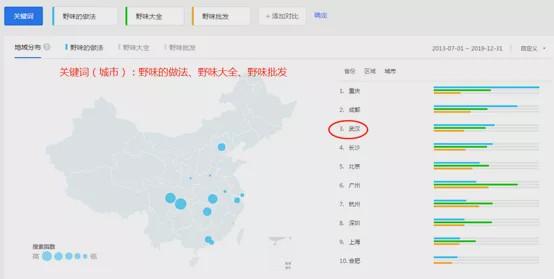 大數據揭秘：野味到底被誰吃了？