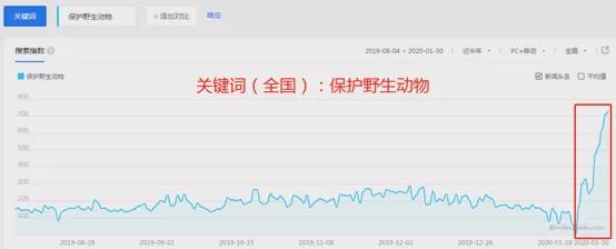 大數據揭秘：野味到底被誰吃了？