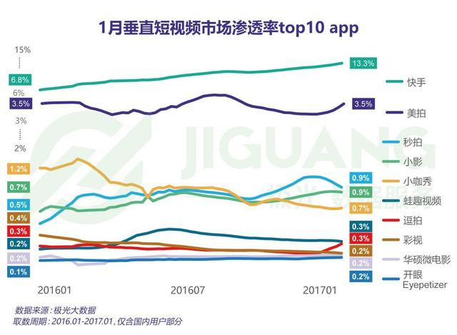 現在做抖音來得及嗎？2020年最新抖音運營攻略
