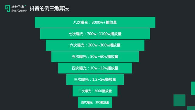 現在做抖音來得及嗎？2020年最新抖音運營攻略