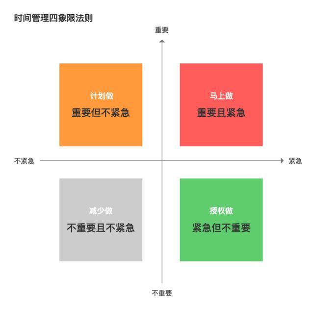 產品需求：“重要”和“緊急”，到底先做哪個？