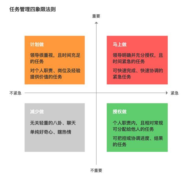 產品需求：“重要”和“緊急”，到底先做哪個？