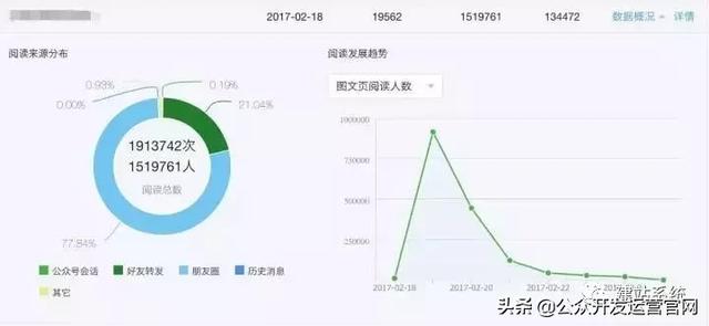 微信公眾號如何運營？
