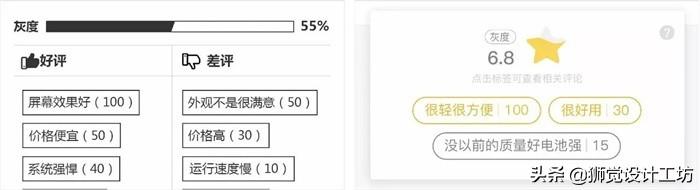 如何給小程序做設計？來看網易高手的設計實戰案例