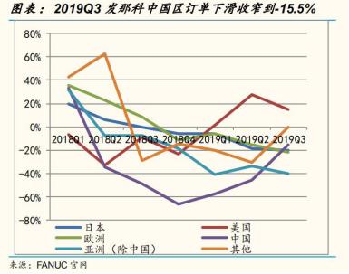 從工業機器人四大家族在華訂單數據看2020年國內機器人行業走勢