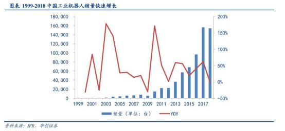 從工業機器人四大家族在華訂單數據看2020年國內機器人行業走勢
