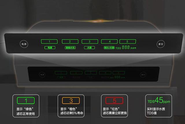 家用凈水機教你如何正確挑選哦~掌握這些要點才能避免被坑