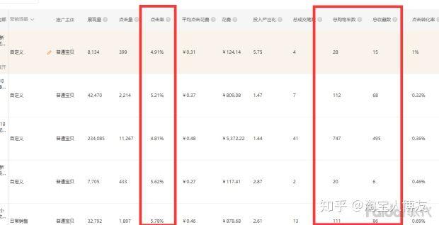 新手如何開淘寶網店？需要做哪些工作？能否詳細說明？
