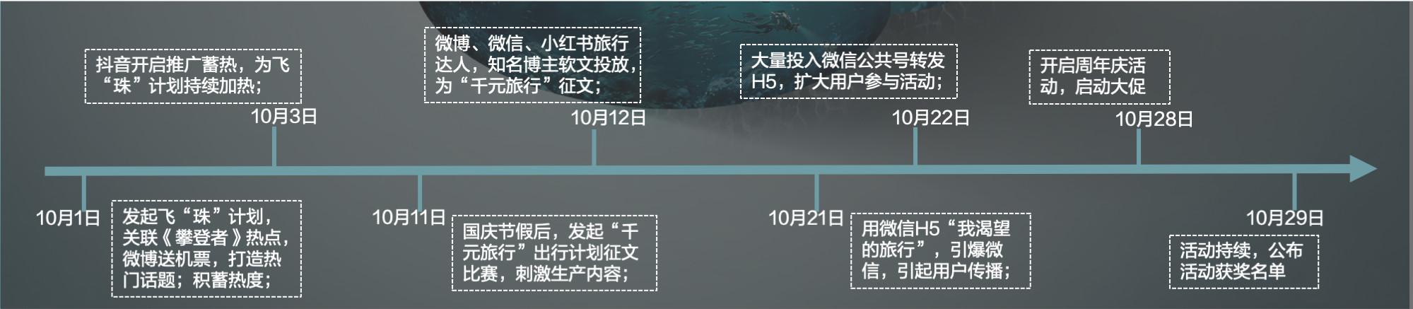 周年慶活動策劃推廣方案