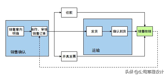 「敬請收藏」某上市公司流出的全套銷售方案