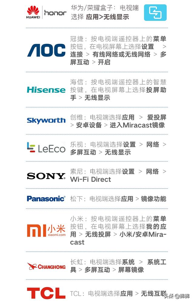 手機怎么投屏到電視更簡單？這3個方法讓你5分鐘學會！附操作步驟